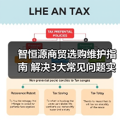 智恒源商贸选购维护指南 解决3大常见问题实用方法(图1) 智恒源商贸选购维护指南 解决3大常见问题实用方法(图1)