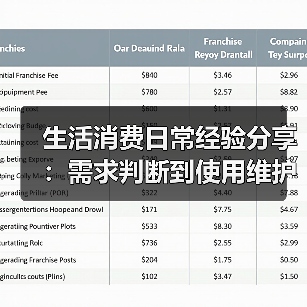生活消费日常经验分享:需求判断到使用维护全攻略(图4) 生活消费日常经验分享:需求判断到使用维护全攻略(图4)