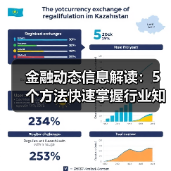 金融动态信息解读:5个方法快速掌握行业知识要点(图1) 金融动态信息解读:5个方法快速掌握行业知识要点(图1)