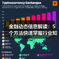 金融动态信息解读:5个方法快速掌握行业知识要点(图4) 金融动态信息解读:5个方法快速掌握行业知识要点(图4)