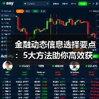 金融动态信息选择要点:5大方法助你高效获取行业知识(图1) 金融动态信息选择要点:5大方法助你高效获取行业知识(图1)