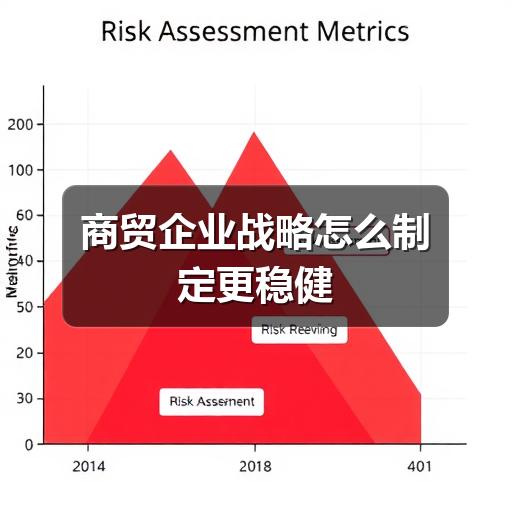 商贸企业战略怎么制定更稳健